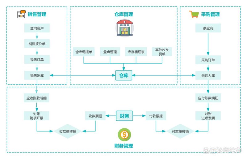 小程序开发：微时代的企业新引擎